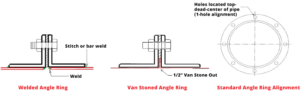 Angle Ring Attachment - Spiral Pipe of Texas