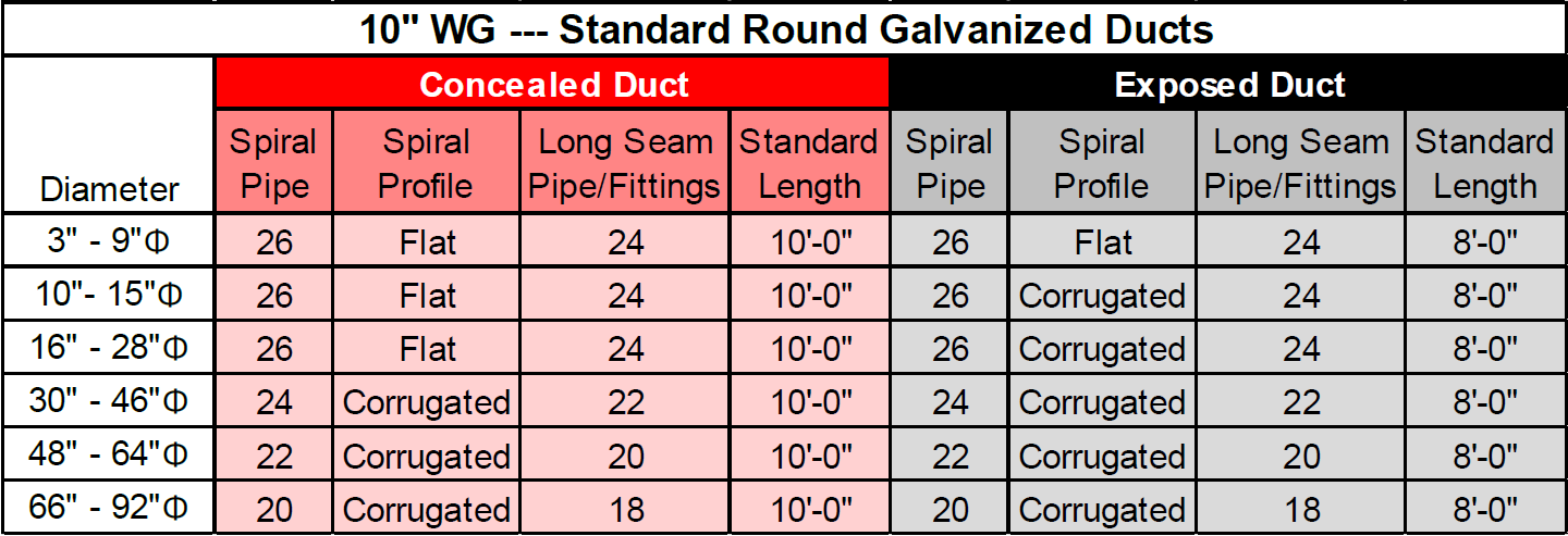 Round Spiral Duct Chart - Spiral Pipe of Texas