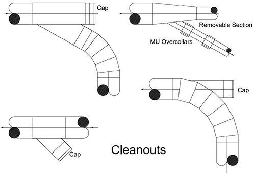 Voc Woodwork Cleanouts - Spiral Pipe of Texas